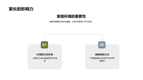亲子互动引领成长