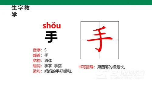 识字3 口耳目 生字动画课件