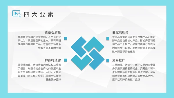 公司营销中心品牌推广策略分析通用PPT模板