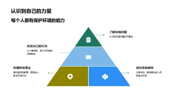 环保生活实践者