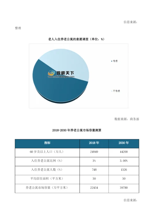 我国养老公寓的入住率意愿提升未来行业市场需求广阔.docx