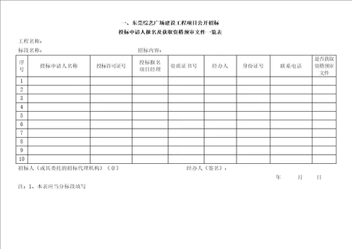 施工招标资格预审报告表