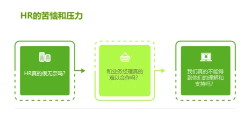 绿色灰色简约商务HR如何与业务部门沟通人力资源工作总结