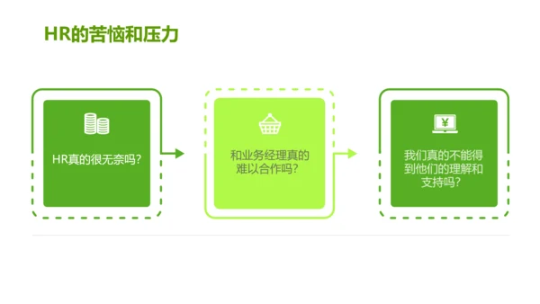 绿色灰色简约商务HR如何与业务部门沟通人力资源工作总结