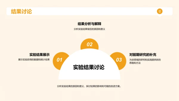 黄色现代本科专业毕业答辩PPT模板