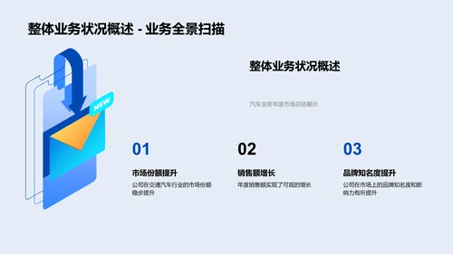 汽车业务年度汇报PPT模板