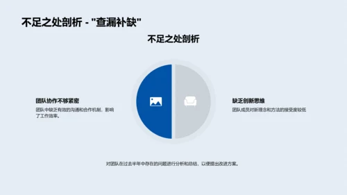 餐饮团队年中报告