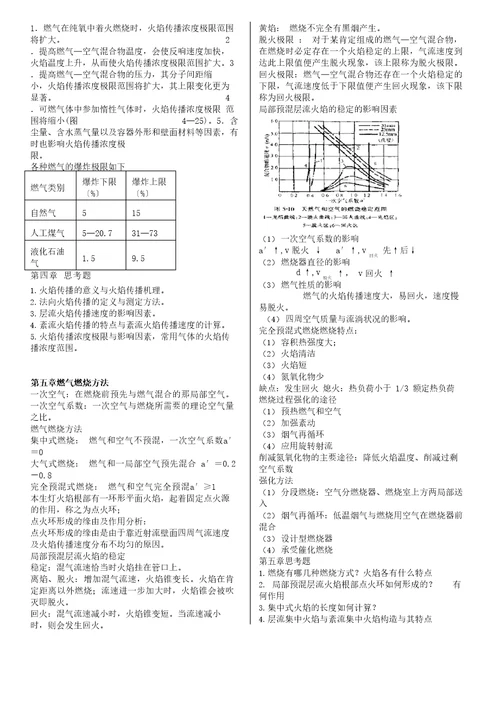 燃气燃烧与应用知识点