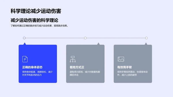 跑步技巧训练课PPT模板