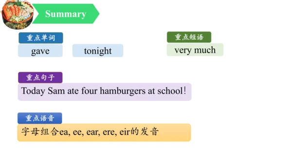 Module 3 Unit 2 Sam ate four hamburgers 课件(共31张PPT