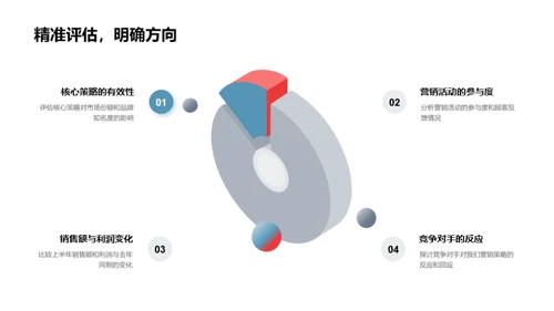 营销策略透析与展望