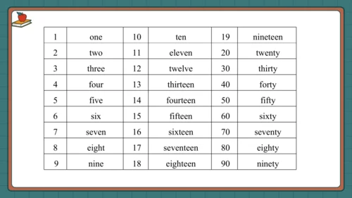 Unit 7 How much 复习课件（知识梳理+典例精练）(共32张PPT)