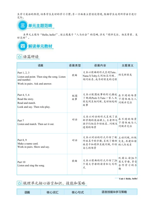 Unit 1 Hello, hello单元整体教学设计 5课时