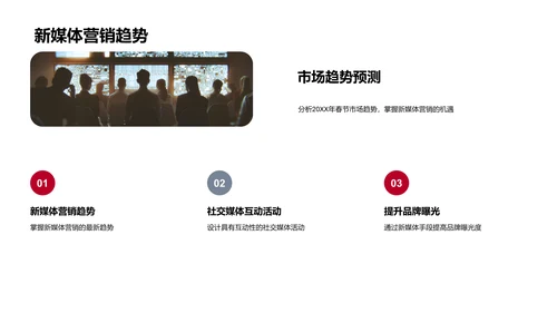 春节新媒体营销前瞻