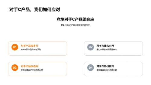 汽车行业竞争与应对