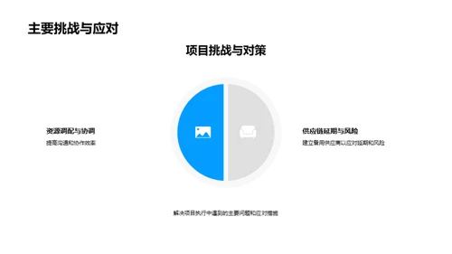 房产项目全面回顾