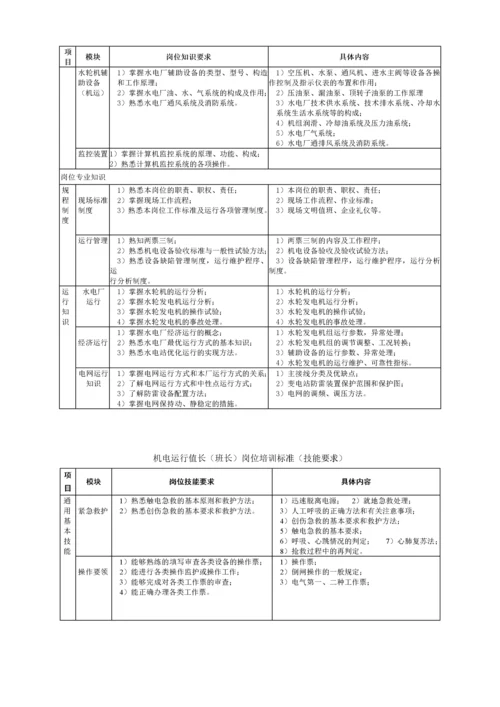 水电厂生产技术岗位培训标准.docx