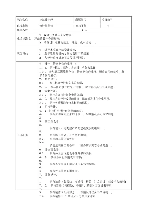 岗位设置及岗位职责项目公司设计部