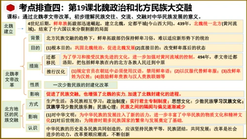 第四单元 三国两晋南北朝时期：政权分立与民族交融 复习课件