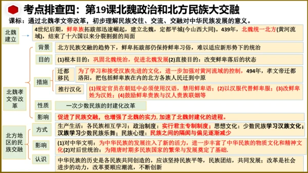第四单元 三国两晋南北朝时期：政权分立与民族交融 复习课件