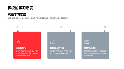 高三备考实战指南PPT模板