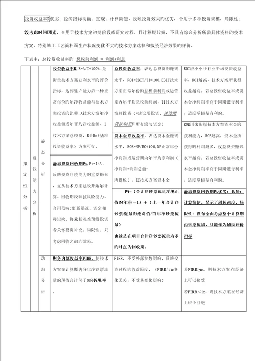 建关键工程经济重点总结