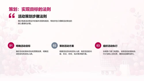 电商活动策划解析PPT模板
