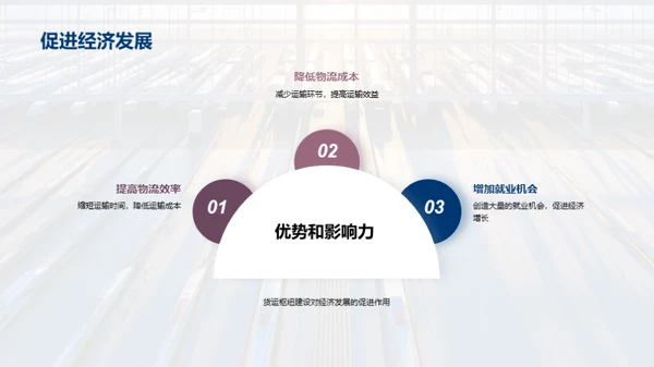 探索货运未来：枢纽规划