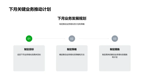 月度银行业务报告PPT模板