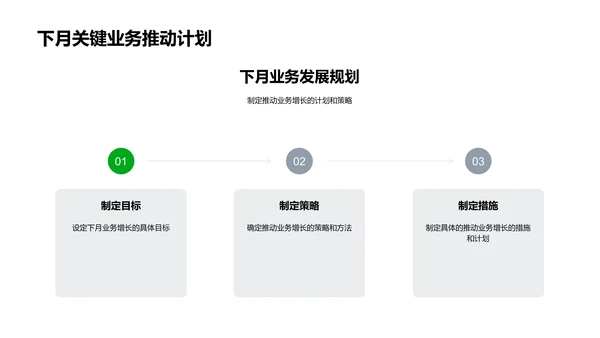 月度银行业务报告PPT模板