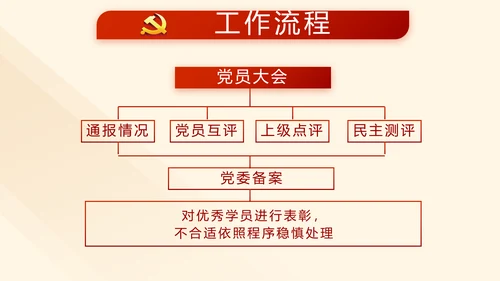 红色大气纪检监察干部教育工作总结汇报PPT