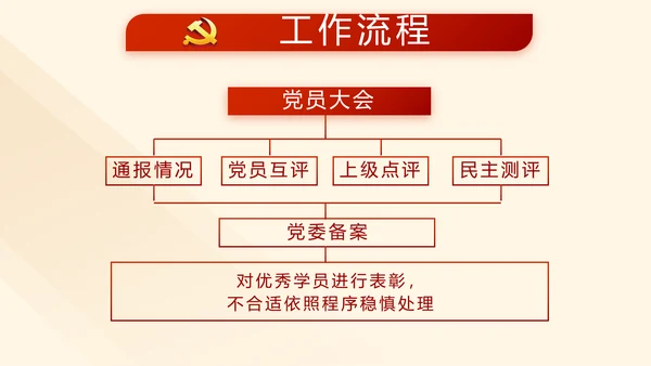 红色大气纪检监察干部教育工作总结汇报PPT
