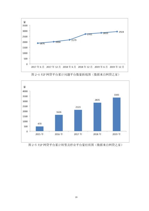 周彦婷 1602020449 P2P网贷平台审计风险识别及应对-以团贷网为例.docx