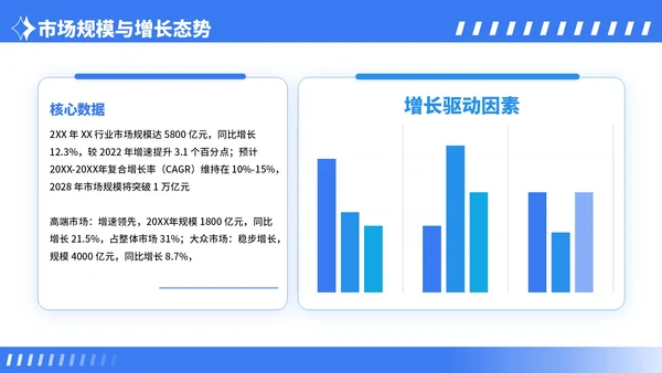 蓝色卡通风行业市场分析报告PPT模板
