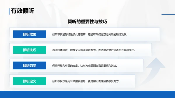 蓝色商务风客户关系管理与商务谈判技巧PPT模板
