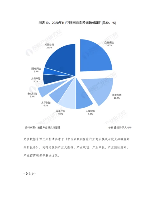 中国互联网财险行业市场现状及竞争格局分析-头部企业市场份额集中度增强.docx