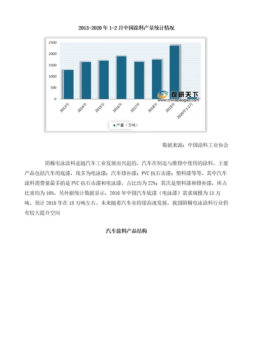 中国阴极电泳涂料行业分析报告行业运营态势与发展趋势研究