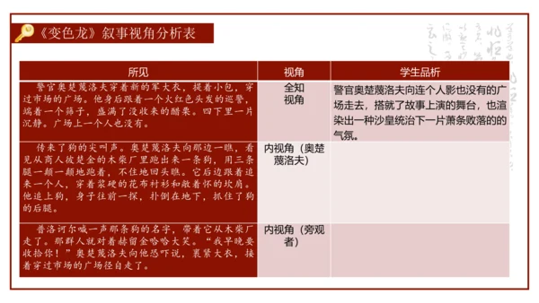 统编版初中语文九年级下册第二单元：打开小说阅读的三把钥匙 课件（共38张PPT）