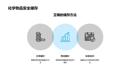 探索化学实验之谜