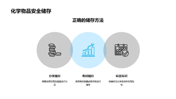 探索化学实验之谜