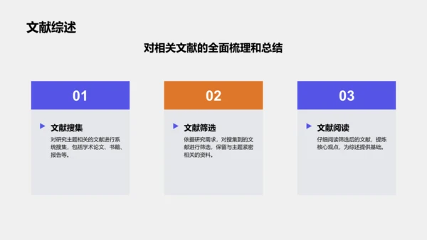 紫色商务风文献汇报答辩专用模板PPT模板