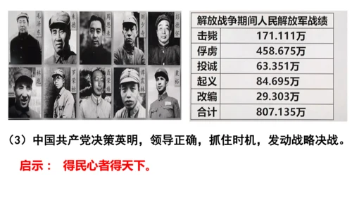 第24课人民解放战争的胜利  课件