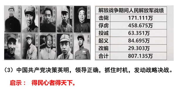 第24课人民解放战争的胜利  课件