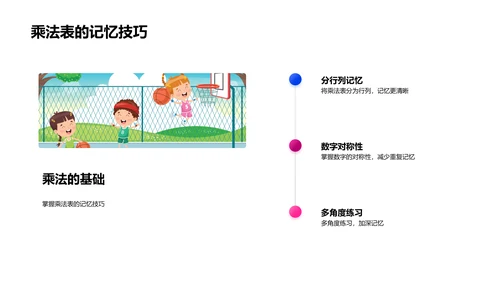 乘法原理及应用教学PPT模板