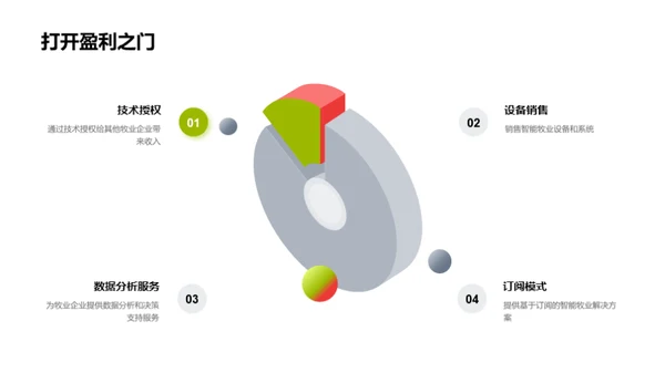 未来牧业：智慧转型