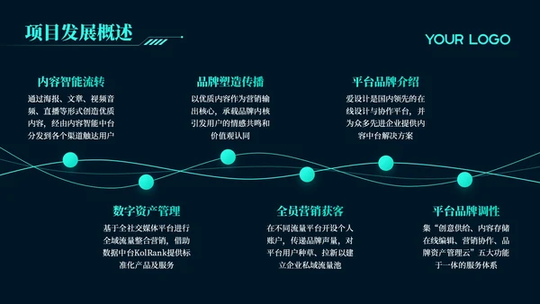 绿色科技风区块链技术创新高端峰会论坛PPT模板