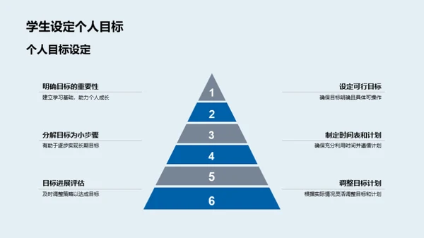 高二求索：战胜挑战