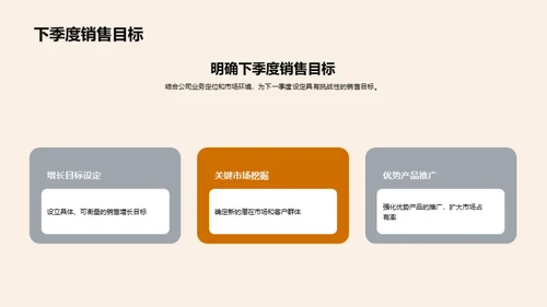 销售决胜之路