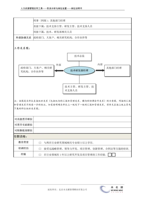 岗位说明书：技术研发部经理.docx