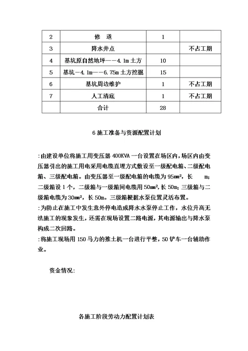 基坑开挖施工综合方案模板